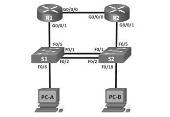 Topología para Cisco CCNA